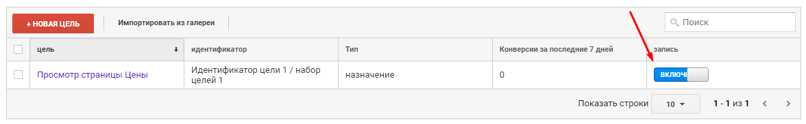Как настроить цели в Google Analytics. Пошаговая инструкция