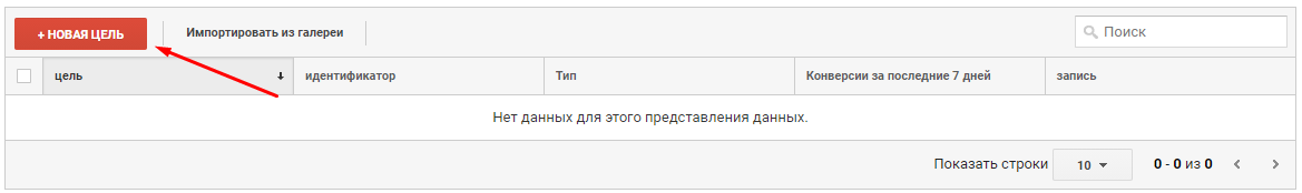 Типология целей в Google Аналитике