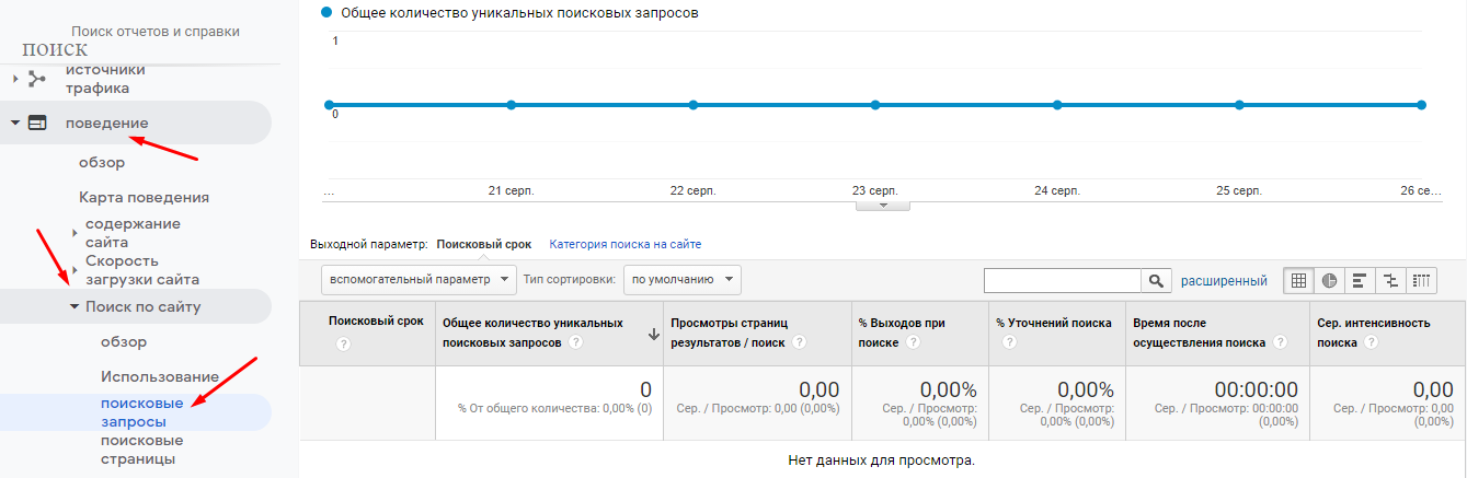 Ключевые запросы из Google Рекламы в Analytics