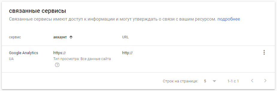 Преимущества связки Google Search Console и Analytics