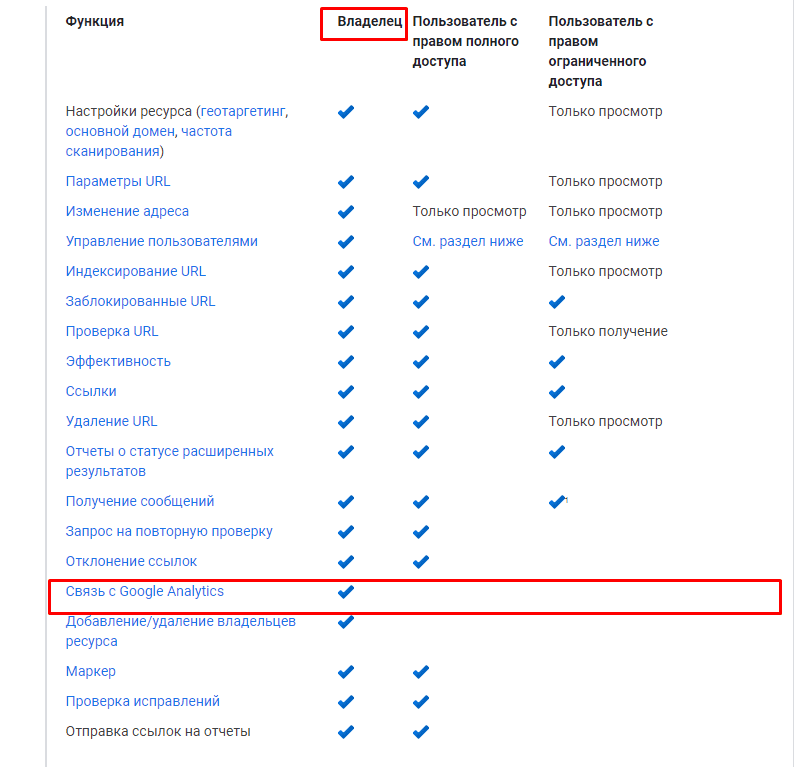 Как связать google analytics и google search console. Инструкция