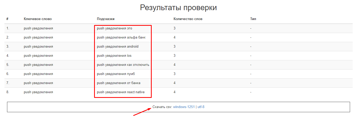 Синонимичные LSI ключи