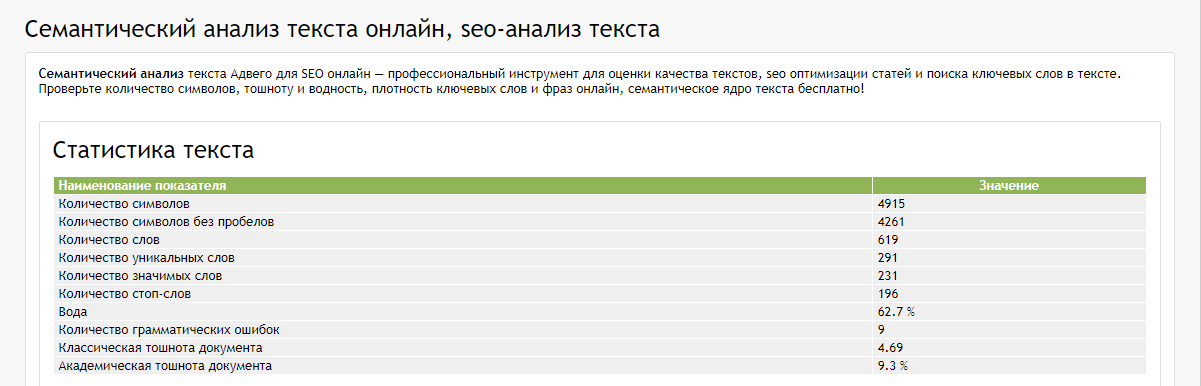Понятие тошноты текста