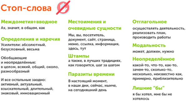 Понятие стоп слов