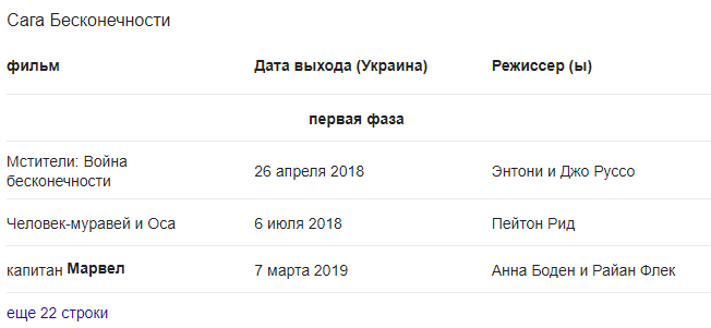 Нюансы избранных сниппетов