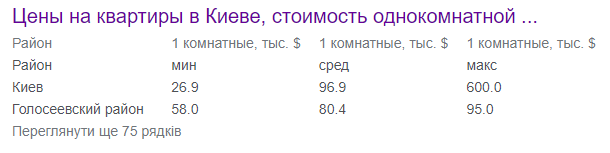 Featured Snippets: попадание в блок с ответами в Гугл. Руководство