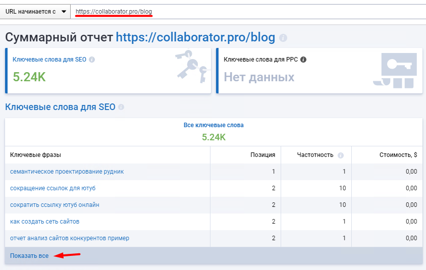Что прослеживается с Featured Snippets