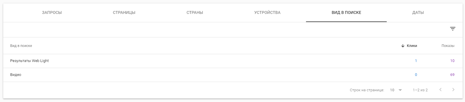 Rich Snippets. Что это