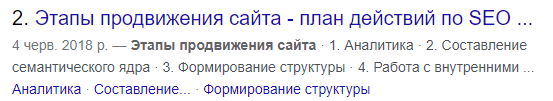 Определение Rich Snippets