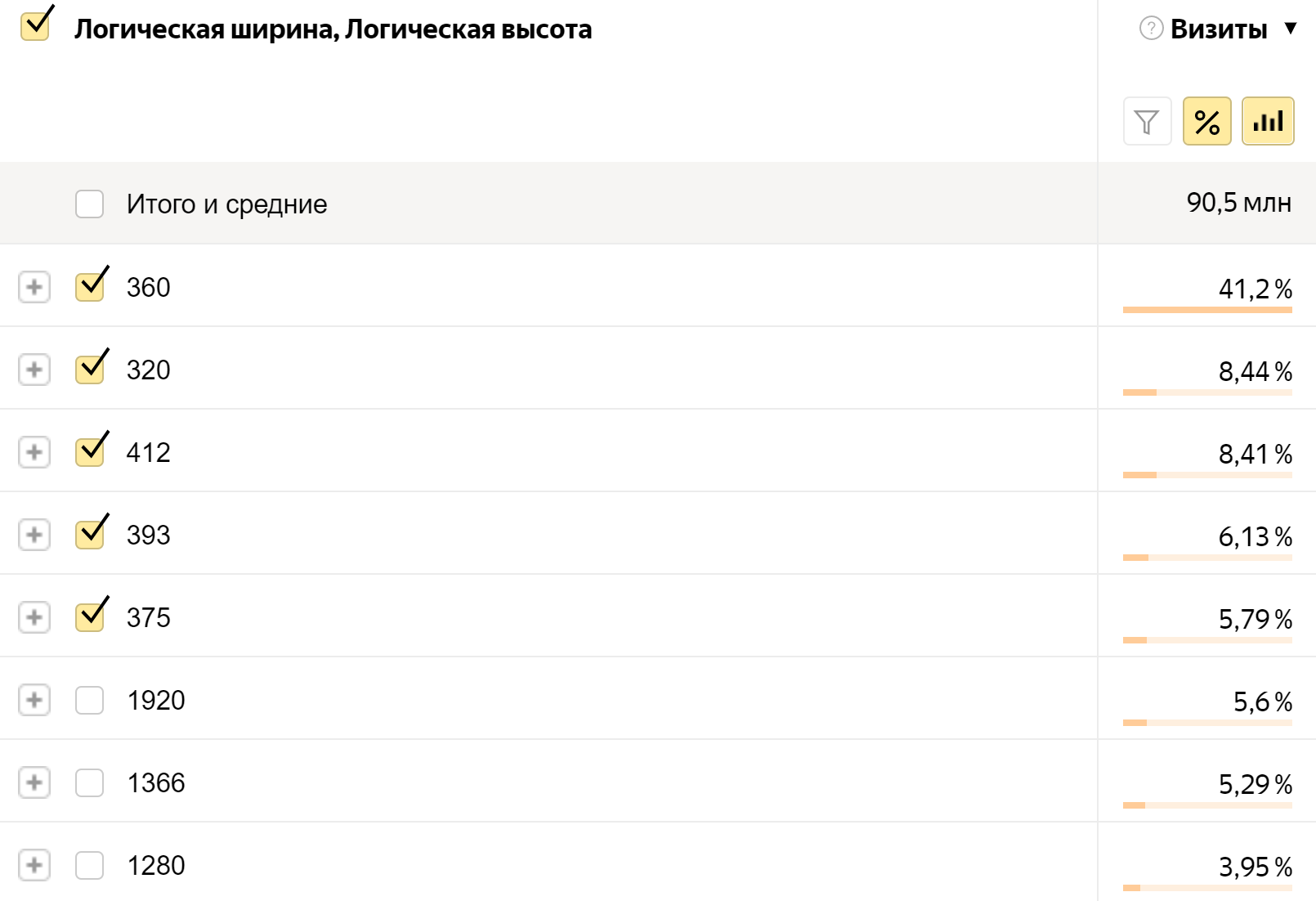 Атрибут sizes