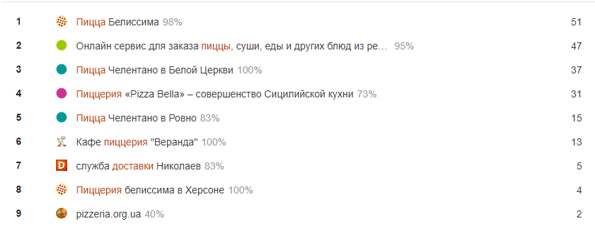 Букварикс