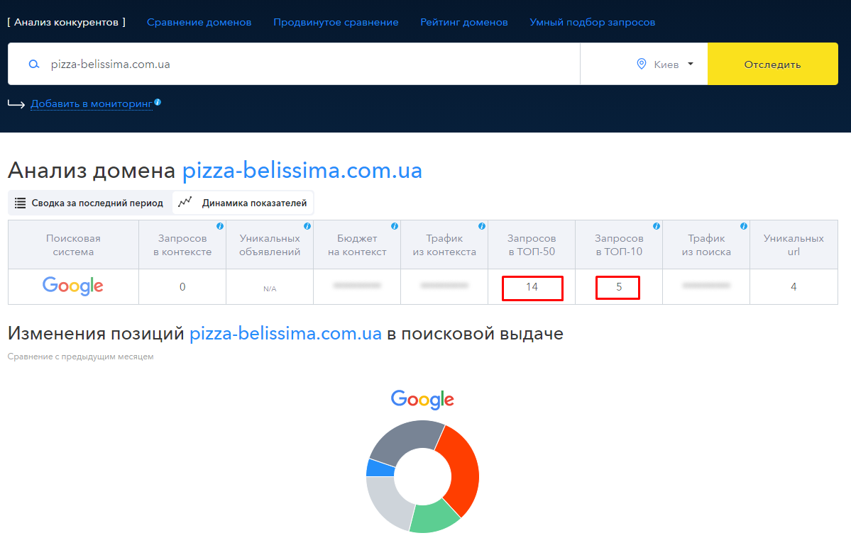 SEMrush