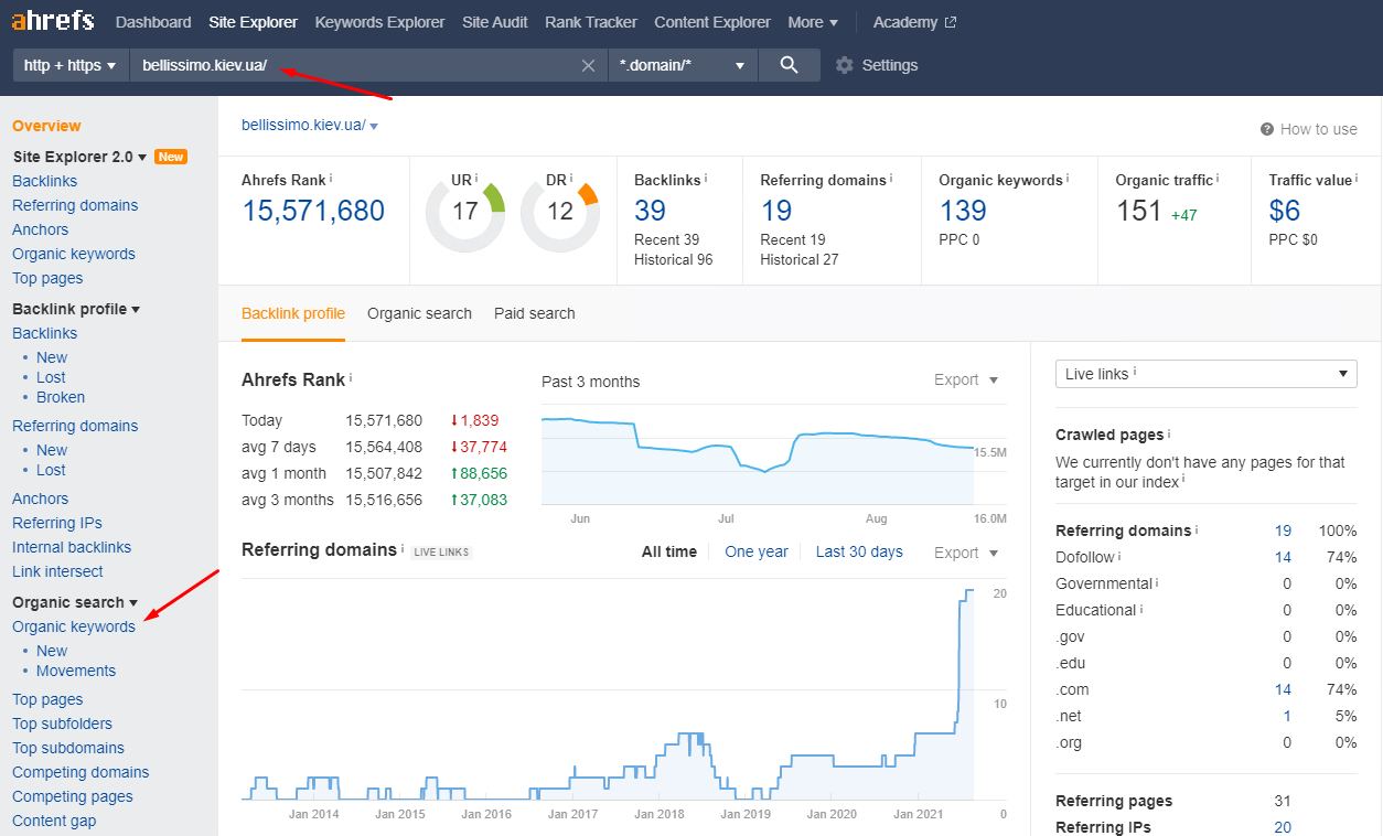 Ahrefs