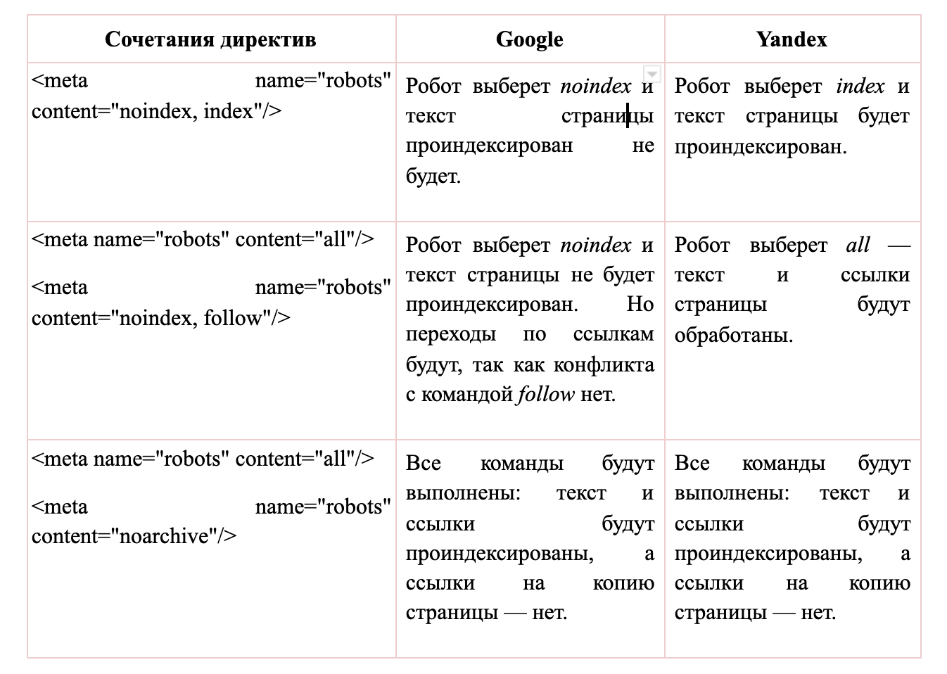 Понятие метатега robots