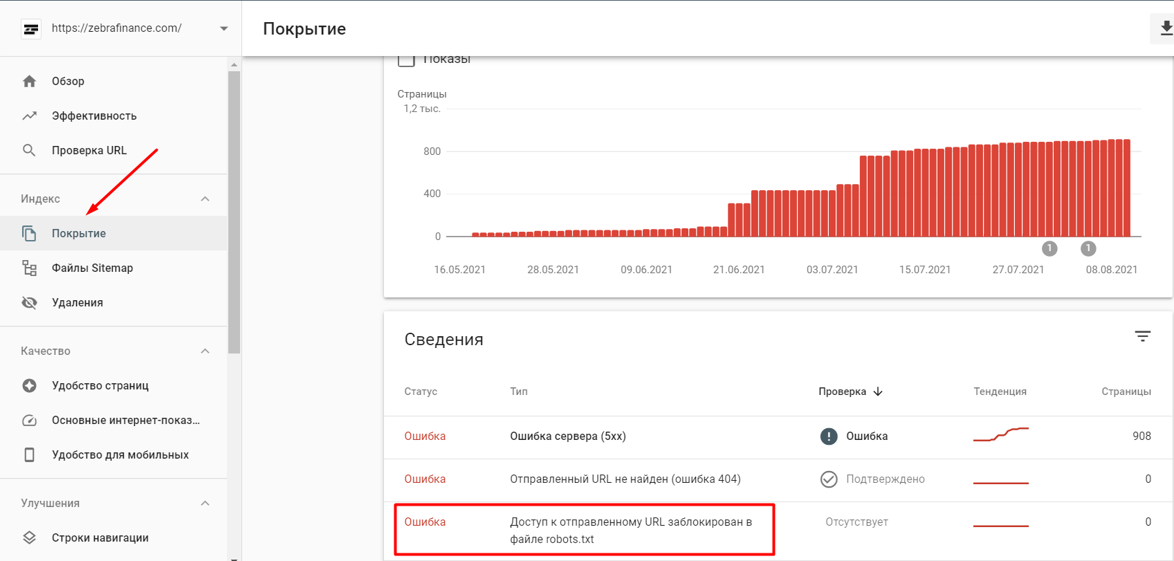 Закрытие сайта от индексации в robots.txt. Пошаговая инструкция