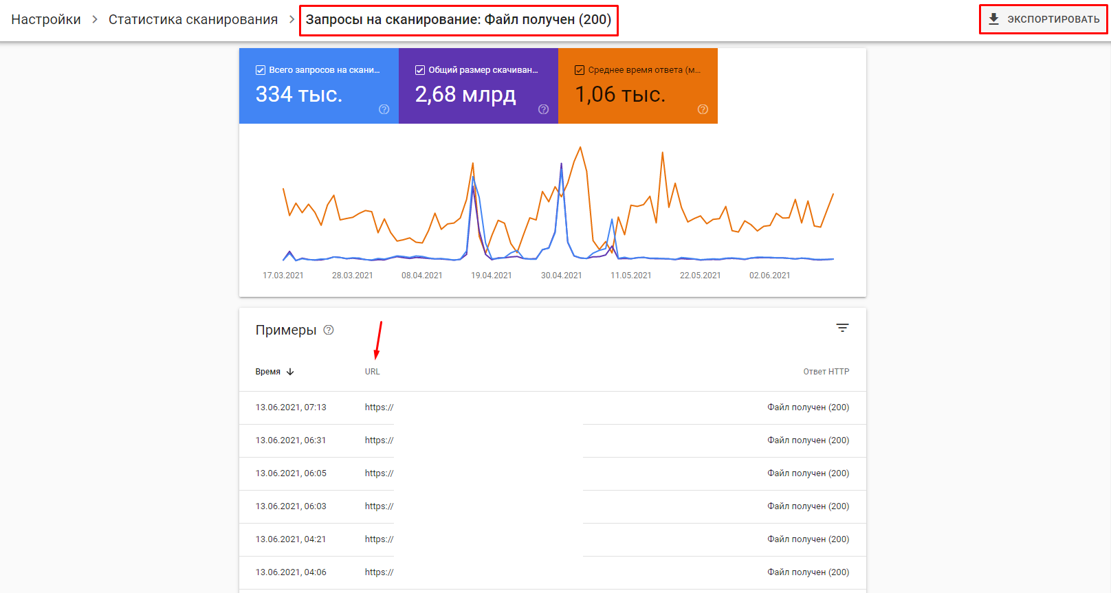 Инструкция для просмотра краулингового бюджета в Google Search Console
