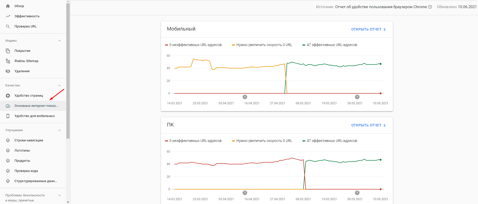 Просмотр показателей Core Web Vitals в Google Search Console. Инструкция