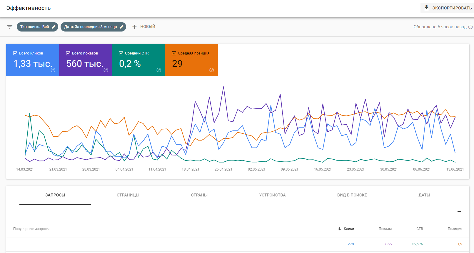 Как посмотреть поисковые запросы в Google Search Console. Инструкция