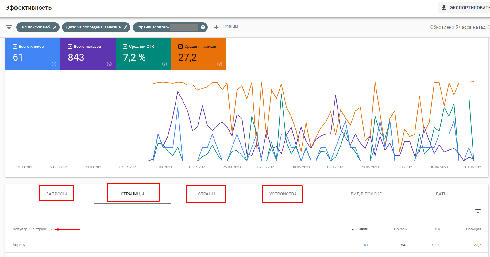 Показатели Google Search Console
