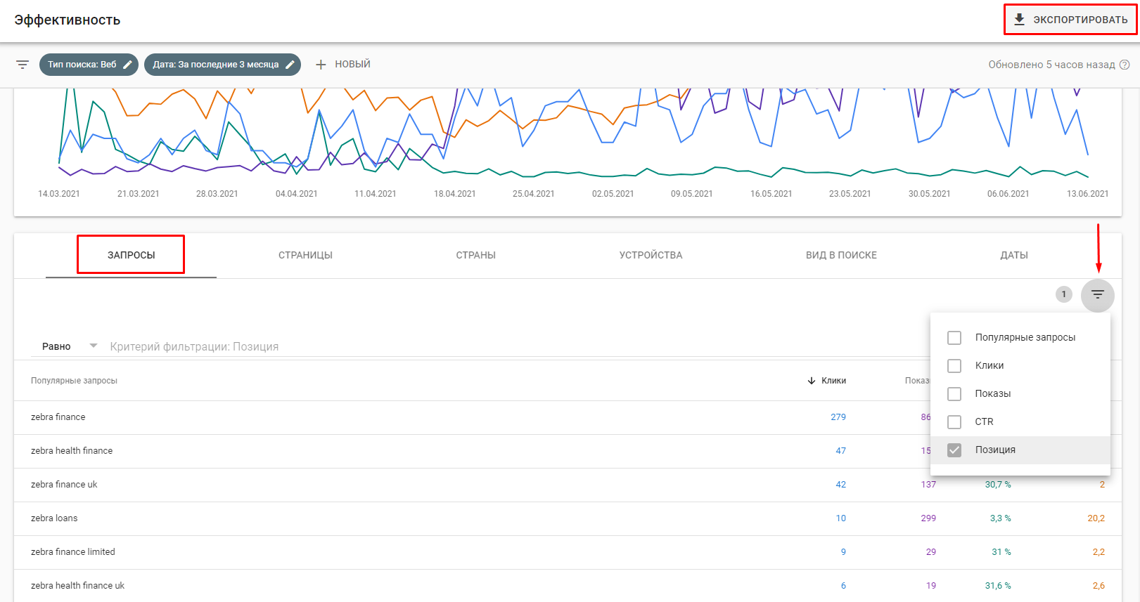 Просмотр поисковых запросов в Google Search Console. Руководство.