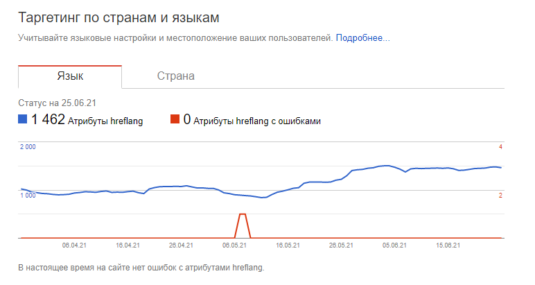 Выбор региона для своего сайта в Гугл