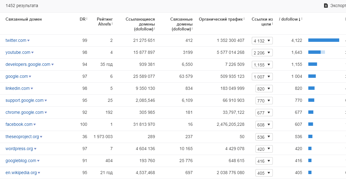 Определение исходящих ссылок
