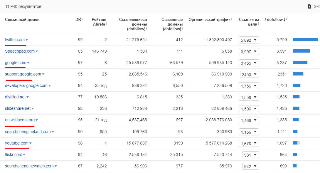 Работа исходящих ссылок