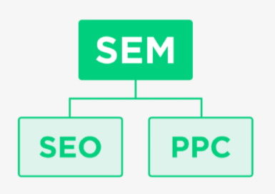 Какая разница между SEM и SEO
