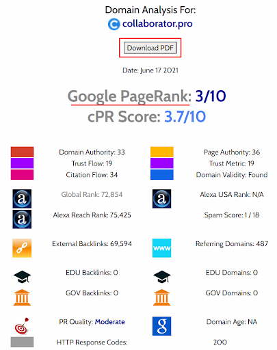 где посмотреть Google PageRank