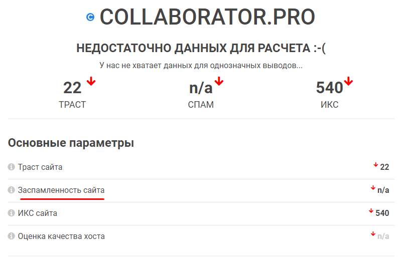 Инструкция по проверке заспамленности сайта (спама)