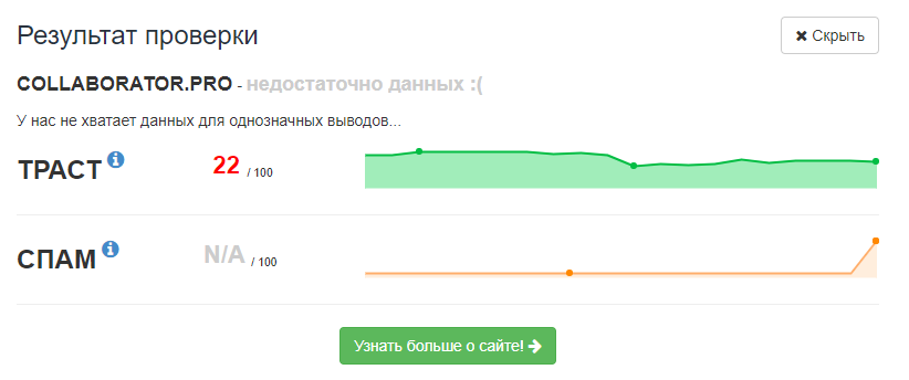 Как узнать заспамленность ресурса или донора. Пошаговая инструкция