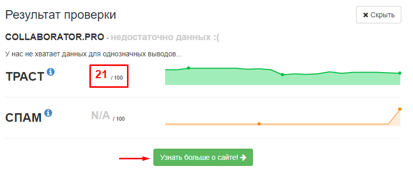 Улучшение трастовости ресурса